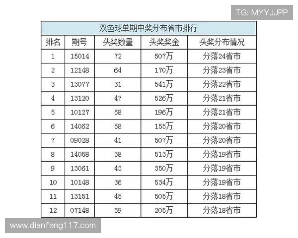 北京pk10开奖记录最新历史数据查询与结果分析